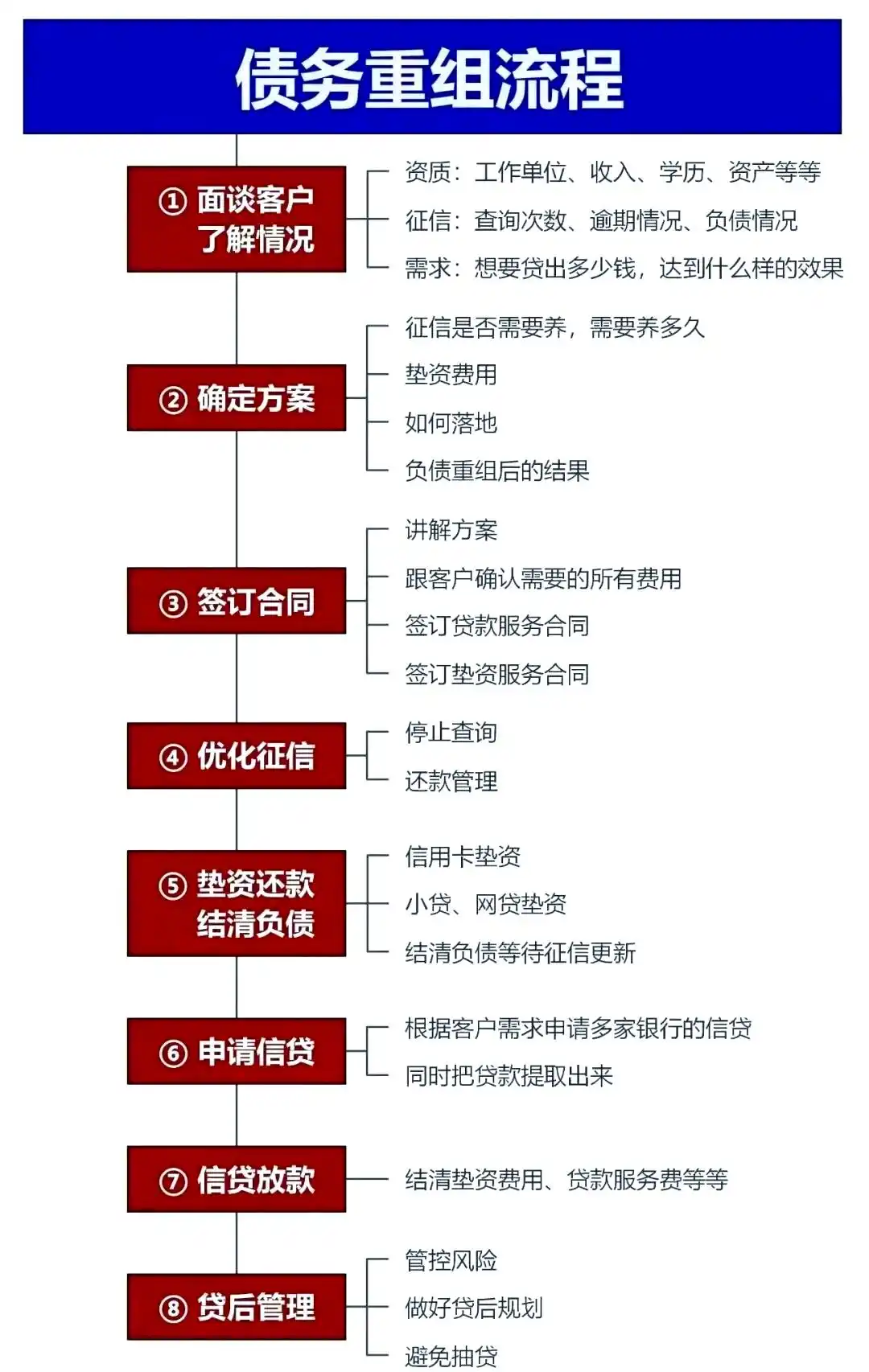 在嘉善，中小企业也可以债务重组吗？